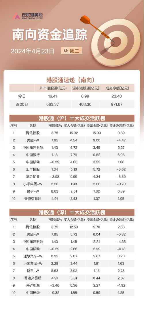 四川葫蘆島頂龍虎榜異動 資葫蘆島凈流入逾億