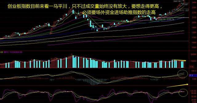 大盤短線面臨震蕩，這兩個方向可重點關(guān)注