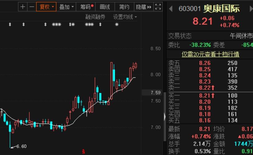 130股中線走穩(wěn) 站上半年線 蓄勢(shì)待發(fā)