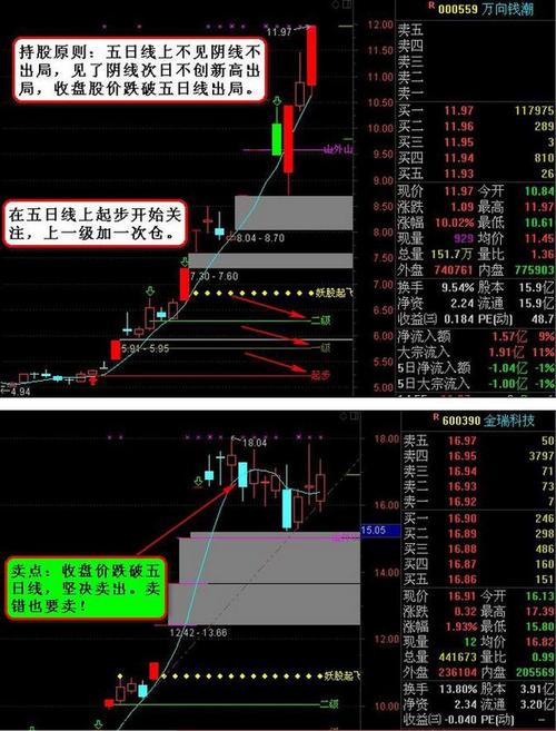 萬(wàn)向錢潮5月大跌：短線回調(diào)還是趨勢(shì)逆轉(zhuǎn)？