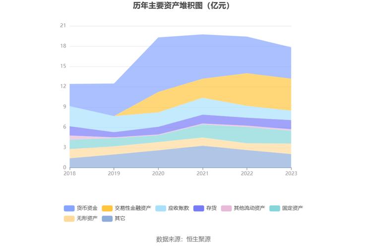 廊坊材料股東戶數(shù)減240戶 戶均持股7.74萬元