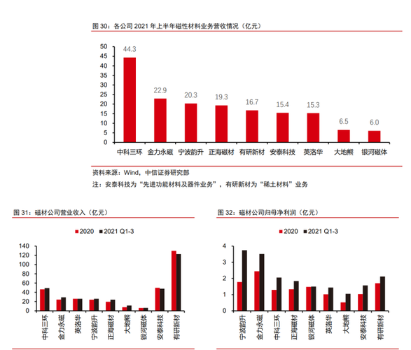 悲觀情緒濃重 稀土行業(yè)拐點難尋