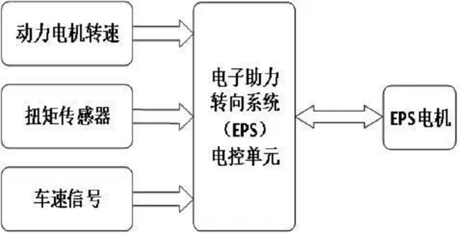 電子調(diào)節(jié)專利：電動(dòng)車能量回饋電壓控制