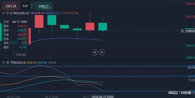 李廉洋：5.4下周一威海原油分析策略，專家指引