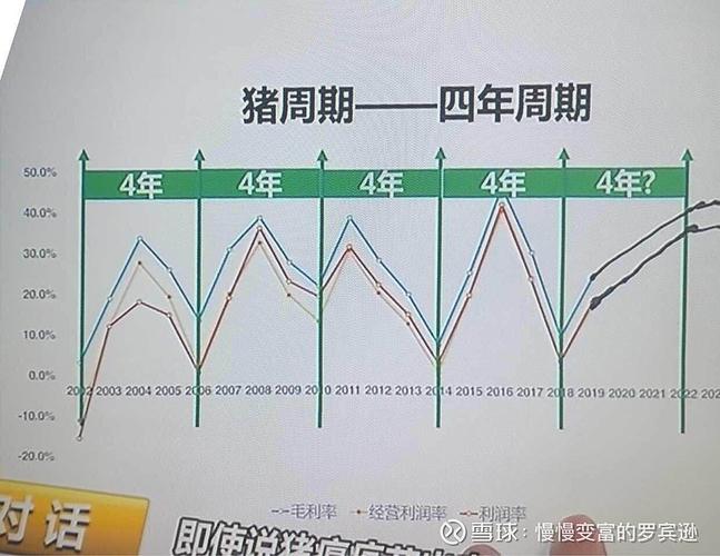 豬周期拐點(diǎn)- 豬肉股沉寂3年，誰將引領(lǐng)超額收益？