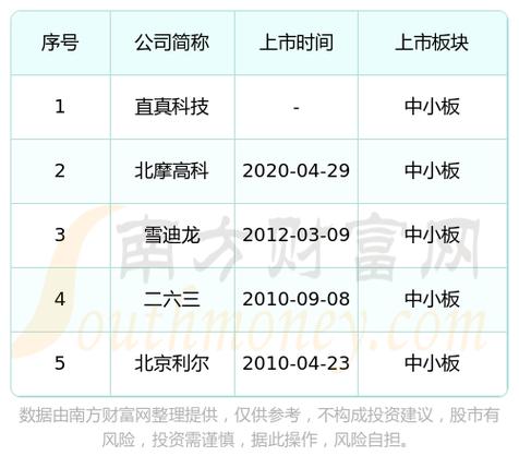 天風證券：北京利爾獲買入”評級，目標價中心4.53元