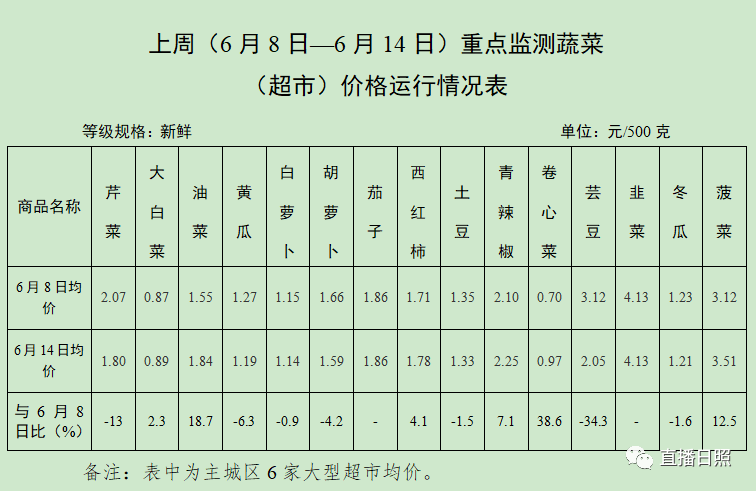 2024年5月5日云南菠菜批發(fā)價新變