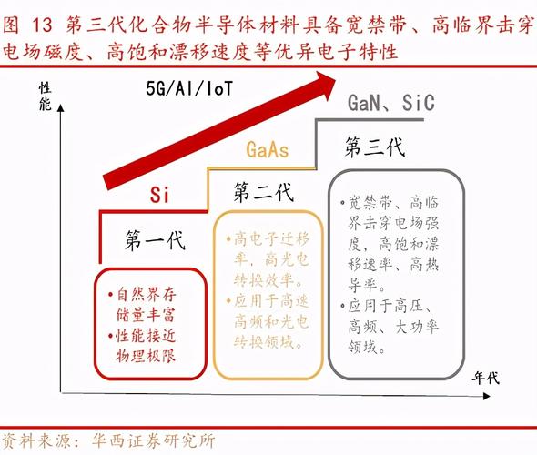 化學制藥、半導體板塊脫穎而出