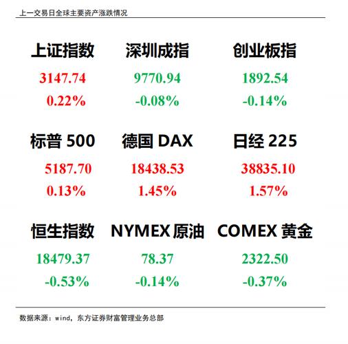 5月6日胎壓監(jiān)測(cè)板塊漲幅達(dá)2%，這是新標(biāo)題