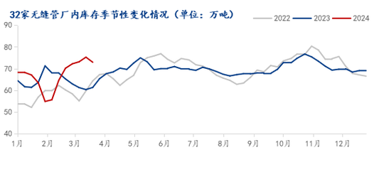 近年Mysteel：五一假期管數(shù)據(jù)完整分析