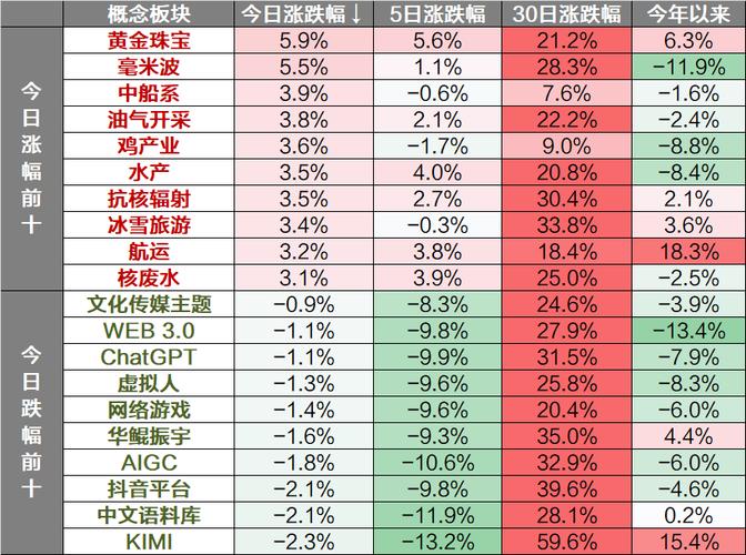 北向資葫蘆島4月大比例增倉個(gè)股名單：人形機(jī)器人與算力概念股一覽