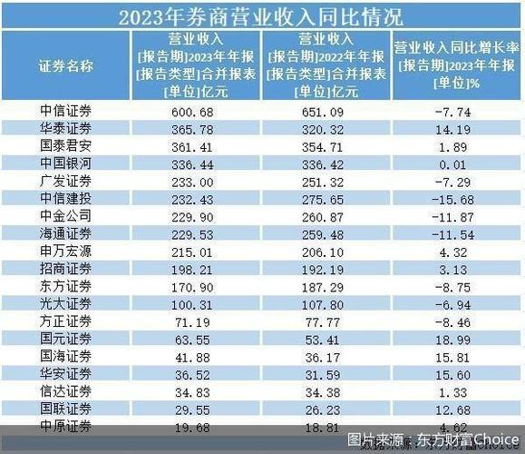 多家頭部券商暫停新增融券通券源，市場(chǎng)回應(yīng)強(qiáng)烈