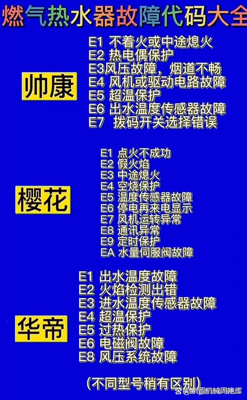 華帝熱水器顯示E2故障代碼是什么意思？