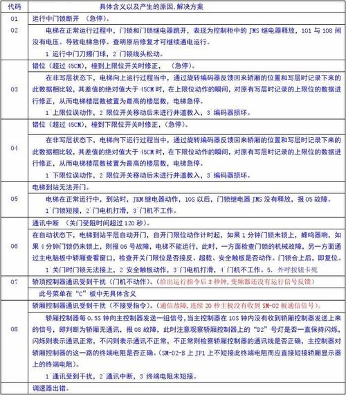 壁掛爐E4故障如何快速解除？