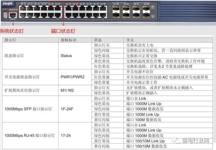 晶弘冰箱主板指示燈閃爍，故障代碼含義是什么？