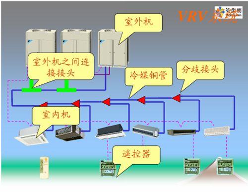 三菱多聯(lián)機(jī)空調(diào)顯示e58故障代碼的原因及解決方法是什么