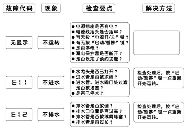 西門子消毒柜出現(xiàn)e1故障碼該如何解決？