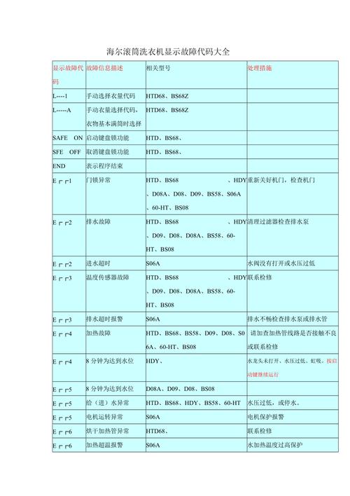 海爾消毒柜故障代碼有哪些？