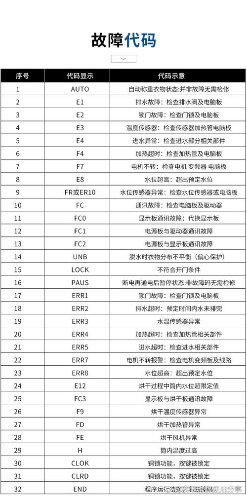 海爾空調(diào)出現(xiàn)E1故障代碼，一拖多模式如何解決？