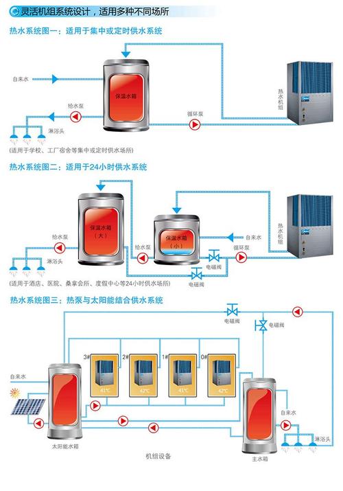 美的空氣能熱泵熱水器出現(xiàn)P5故障，如何解決？