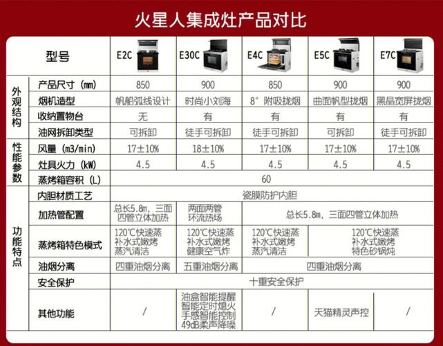 美多集成灶E1故障代碼是什么問(wèn)題？