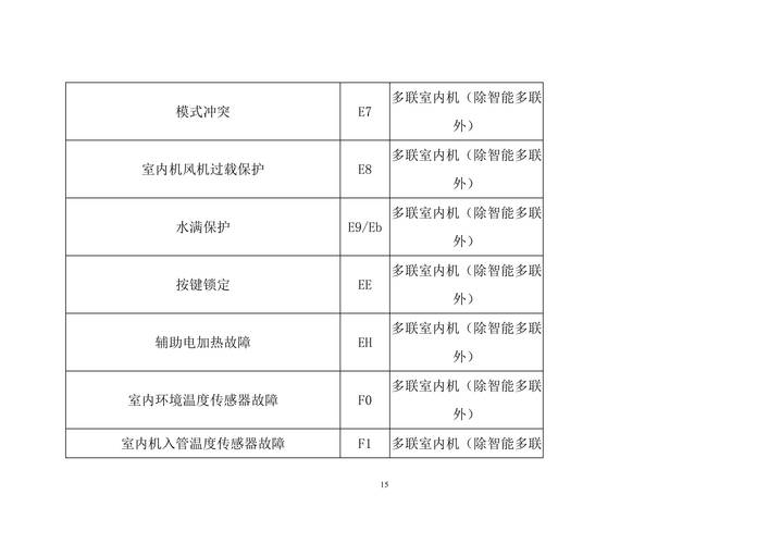 空調(diào)制熱出現(xiàn)故障碼e4，究竟是什么原因？