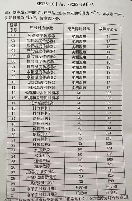 熱水器顯示P0故障碼究竟意味著什么？