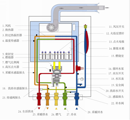 萬家樂壁掛爐E45故障代碼解析與解決方案，解決壁掛爐故障的實(shí)用指南