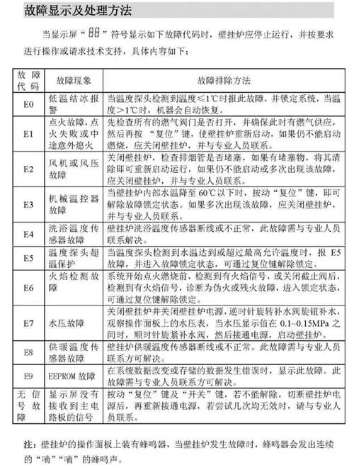 萬家樂壁掛爐E3故障原因是什么？