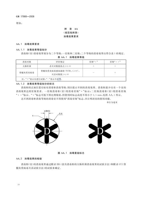 食具消毒柜E2故障，如何快速解決？