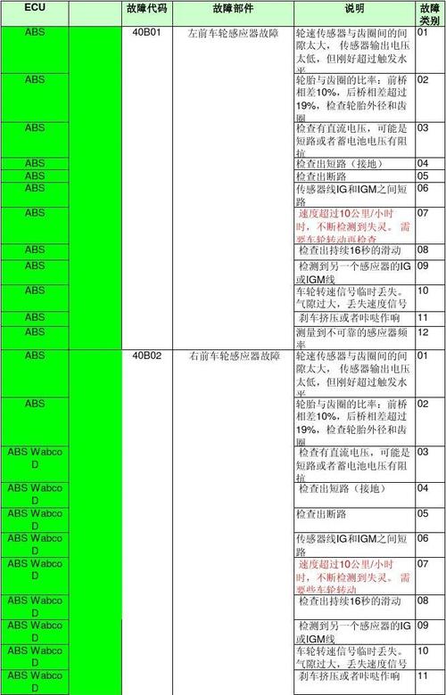 美心智能鎖故障代碼表，如何解讀與應(yīng)對？