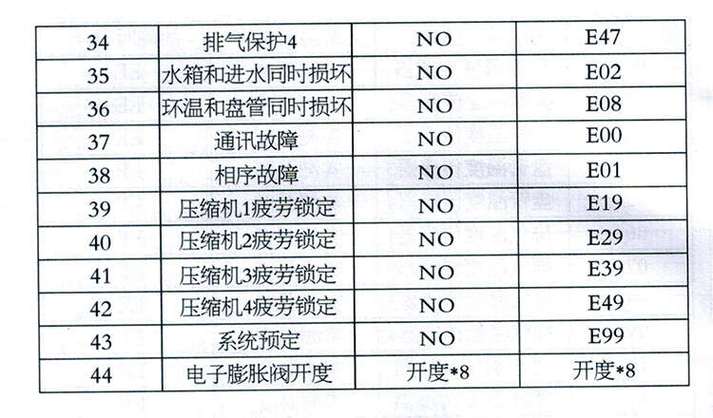 空氣能e05代碼故障解析，原因與解決方案