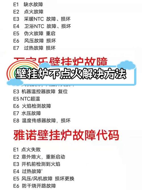 萬家樂壁掛爐顯示e2故障代碼代表什么問題？