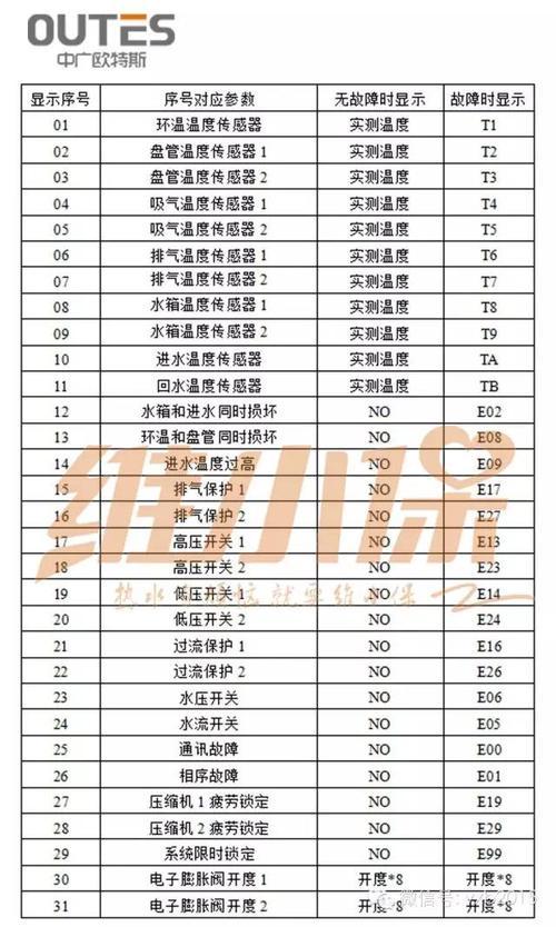 熱水器顯示故障碼E8，這究竟意味著什么？