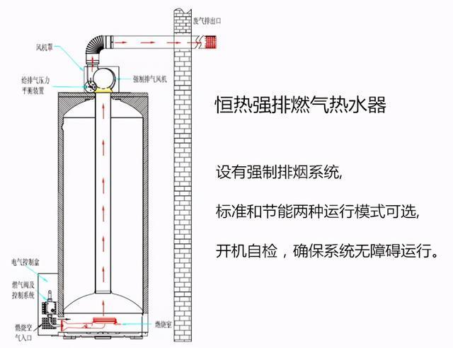 瑞美容積式燃氣熱水器E3故障碼代表什么？