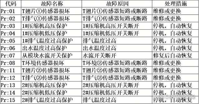 熱水器顯示E1故障碼，究竟是什么原因？