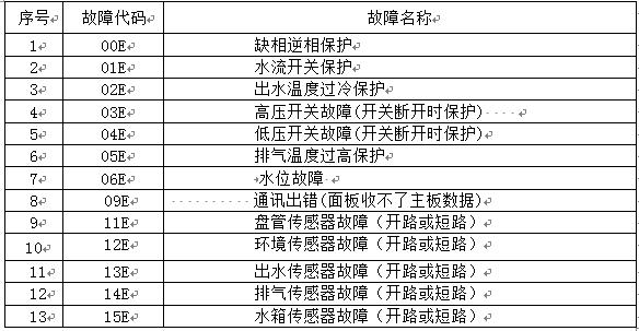 科浪空氣能熱水器顯示故障代碼09e，該如何解決？