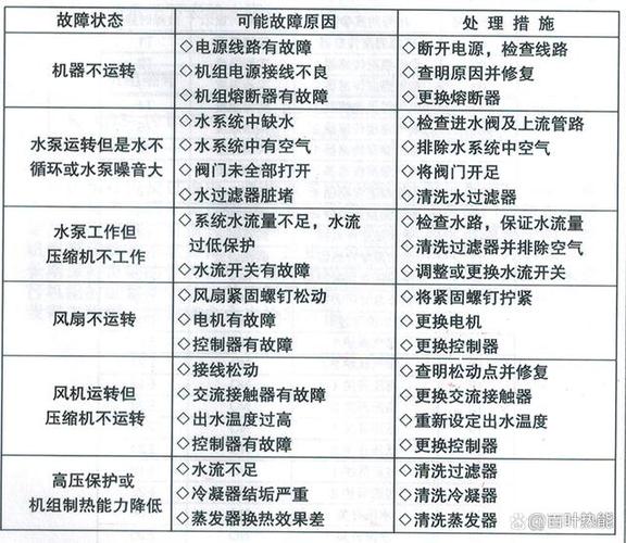 家用空氣源熱水器出現(xiàn)故障碼e1是什么原因？