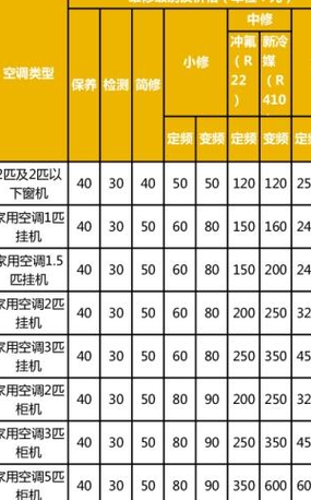 空調(diào)E5通訊故障維修費用是多少？