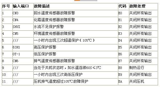 燃?xì)庠頔8故障如何快速解決？