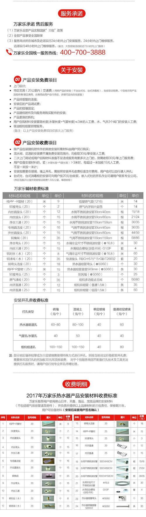 萬家樂壁掛爐故障碼一覽表