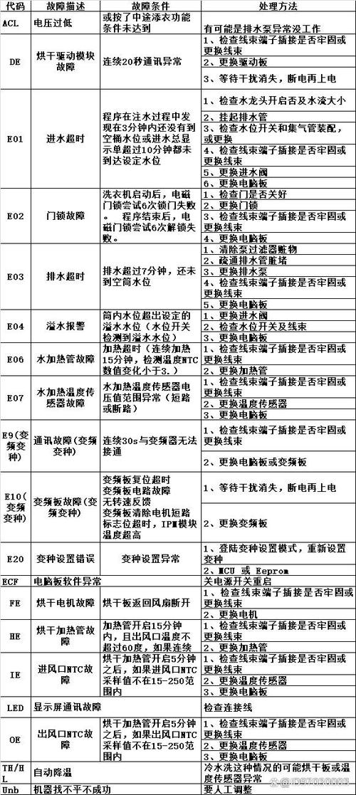 洗衣機故障碼e8顯示，究竟出了什么問題？