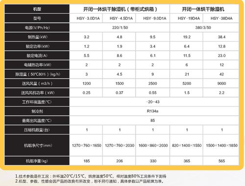 熱立方空氣能故障代碼s02是什么原因？