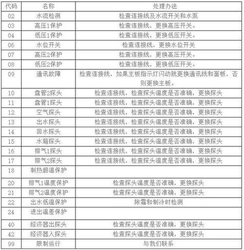 空氣能熱水器顯示14E故障代碼是什么意思？